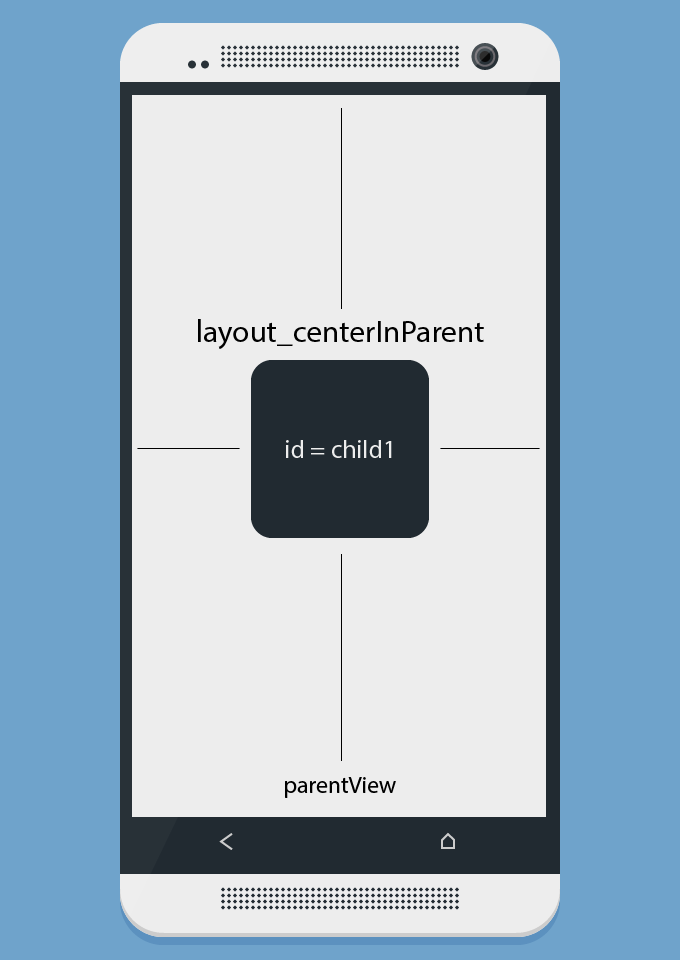 RelativeLayout in Android