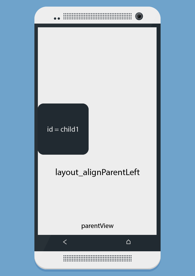 RelativeLayout in Android