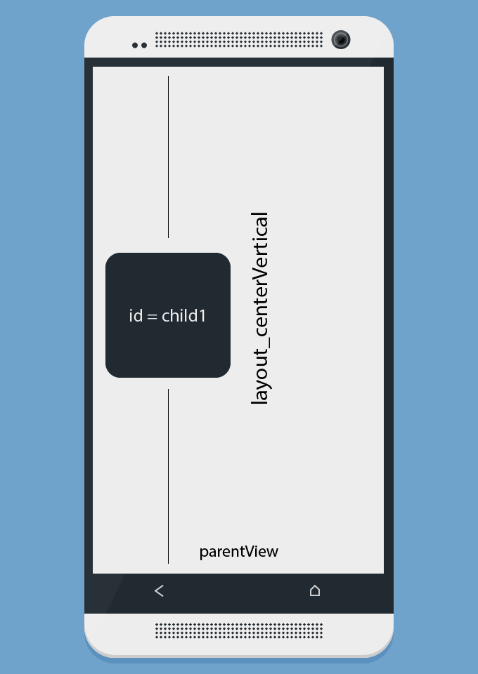 RelativeLayout in Android