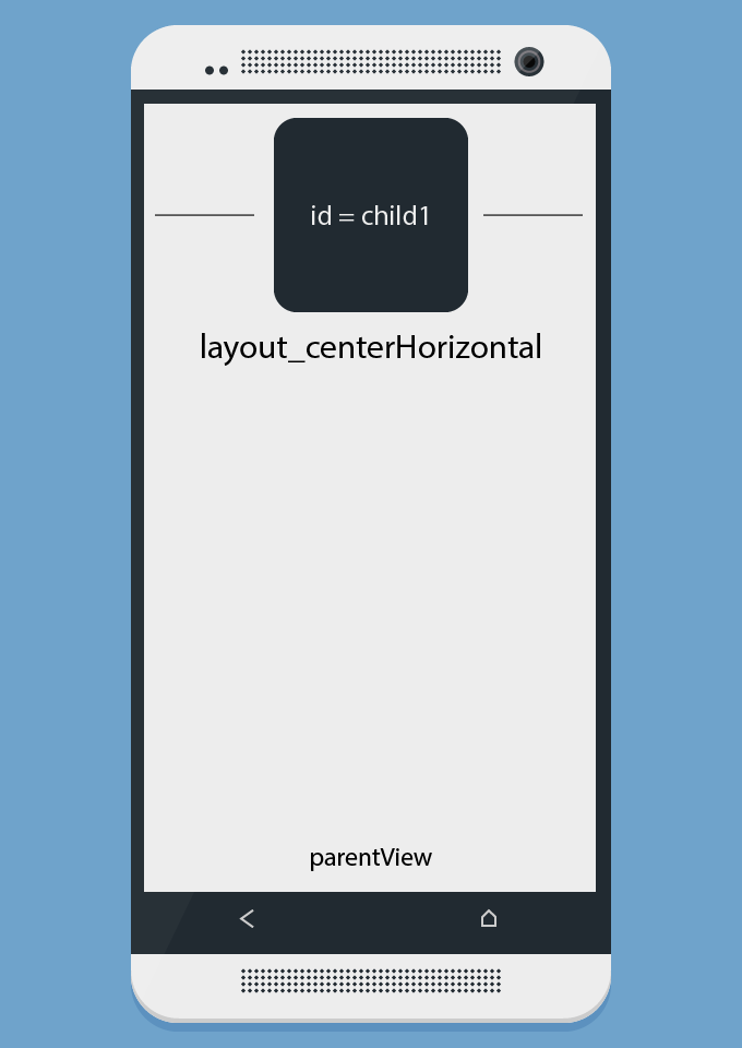 RelativeLayout in Android