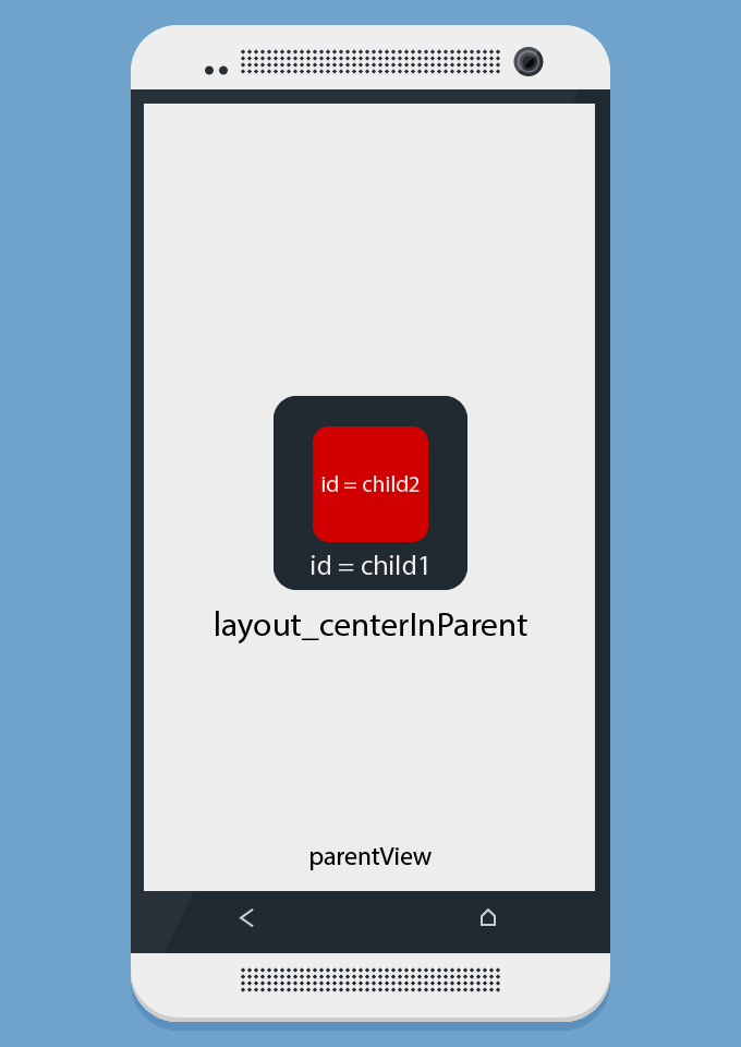 RelativeLayout in Android