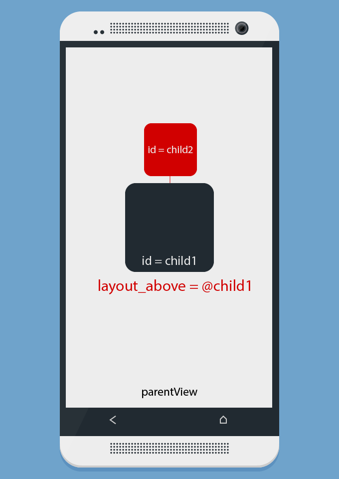 RelativeLayout in Android