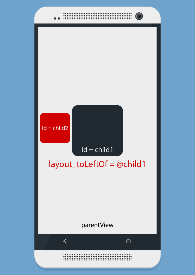 RelativeLayout in Android