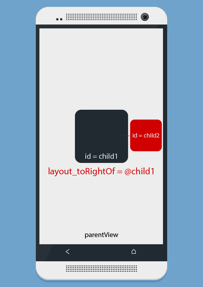 RelativeLayout in Android